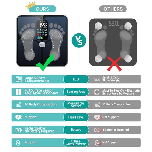 Ablegrid A-SCALE-X_BK Body Fat Scale,Digital Smart Bathroom Scale thumb #3