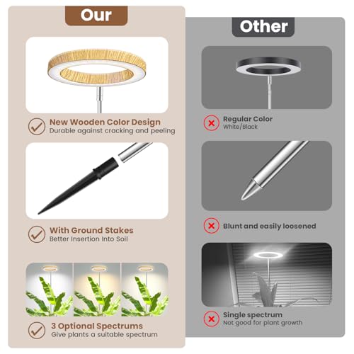 Image of Aokrean 6.3in Plant Lights for Indoor Growing, Full Spectrum Faux Wood Grain Grow Light, 80 LED Growing Lamp with Height Adjustable 10 inch-65 inch, 6 /12 /16H Timer, 3 Optional Spectrums, 5 Brightness, 3 Pack