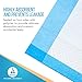 Dynarex Disposable Underpads, Medical-Grade Incontinence Bed Pads to Protect Sheets and Mattresses, 23”x36” (45g), 1 Case of 150 Pads (3 Boxes of 50)