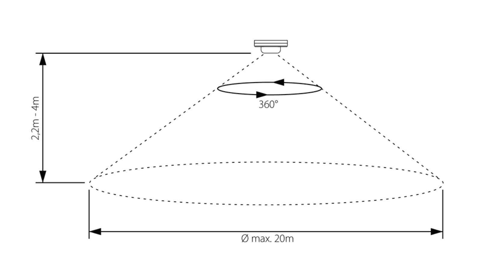 SEBSON 2x Rilevatore di Movimento Esterno IP65, Montaggio a Superficie a Soffitto, LED adatto, Programmabile, Sensore Infrarossi 20m / 360°