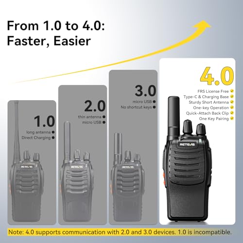 Image of Retevis H-777 Walkie Talkies Adults, 2 Way Radio with Earpieces (10 Pack)
