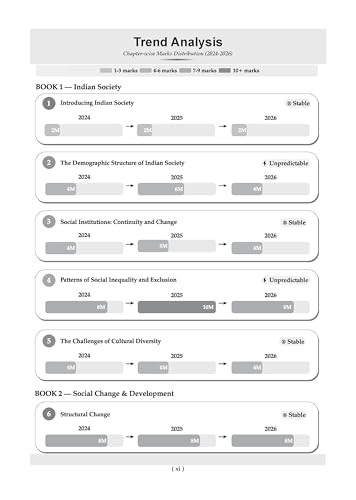 Image of Oswaal CBSE Class 12 Sociology Question Bank | Chapter & Topic-wise Solved Papers (2017-2026) | Based on Syllabus (April 2026) | Includes 2026 Papers | For 2027 Exam