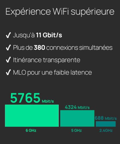 TP-Link Omada Point d'Accès WiFi 7 Plafonnier BE9300 Mbps, EAP770 - 5