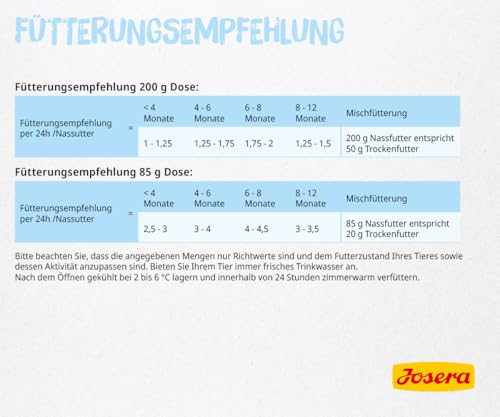 JOSERA Nassfutter Kitten Duck (12 x 85 g) | Kitten | Premium Katzenfutter nass für wachsende Katzen | Ente & Kartoffel | mit Lachsöl | getreidefrei | Anti-Haarballen | Alleinfutter | 12er Pack