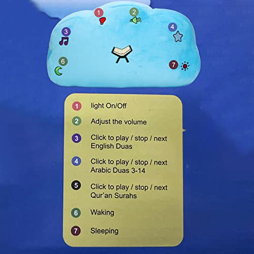 Eujgoov EUJGOOV1YH7QA8TUC599 Kids Plush Quran Pillow, Blue Cloud Shape Plushed Stuffed Quran Pillow Quran Learning Pillow thumb #2
