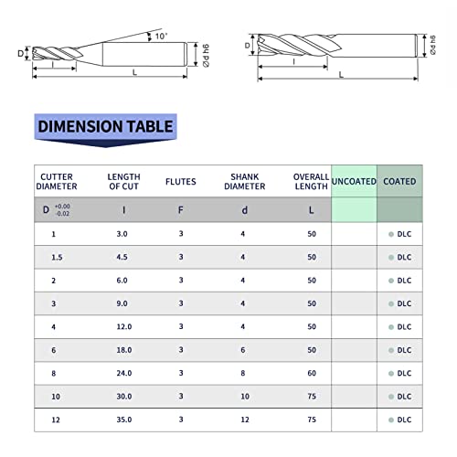 Image of Tools DLC Series Carbide Square End Mill Set, Diamond-Like Coating, End Mill for Aluminum, Copper, Magnesium Alloys,Composite Materials, 3 Flute, Metric Size(D1 /1.5 /2 /3 /4-50L, 10pcs)