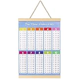 Simsky 1x1 Lernen Poster, Einmaleins Trainer mit Multiplikationstabelle für Kinder, Großes Lernposter für Grundschule & Zuhause, Ideal als Einschulungsgeschenk & Visuelle Rechenhilfe