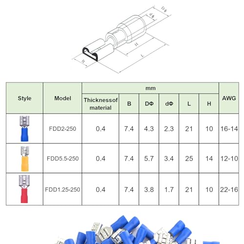 Atmlcoer BGSDLL-001 200Pcs Quick Disconnects Vinyl Insulated Female Spade Wire Connectors thumb #1