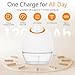 Wearable Electric Breast Pump, 120ml Wearable Breast Pump with LED Display, 130° Ultra-Wide Angle Design for Better Fit, 24mm Portable Breastfeeding Pump with 4 Modes and 9 Levels of Suction