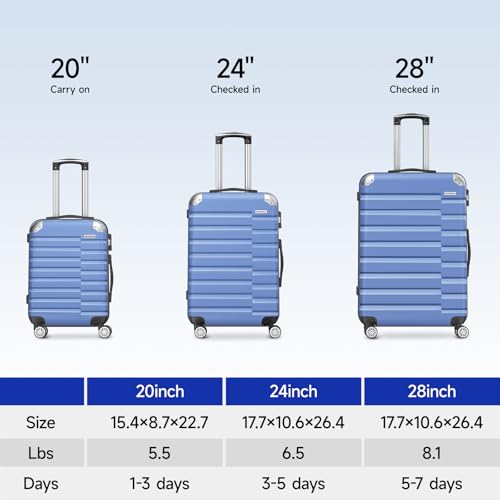 Carry-On Luggage with 8 Spinner Wheels Travel Suitcase TSA Lock 20inch,Light Blue image 5