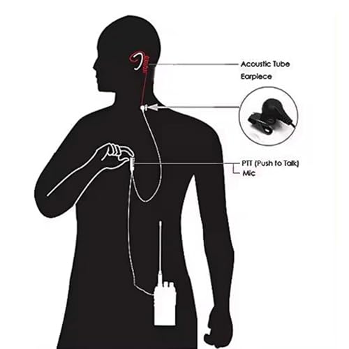 Image of RENMAX Air Acoustic Tube Covert Wired Earpiece Throat Mic Earphone Headset 2-Pin Audio Connector Suitable for Models VU-5R, BF-88S etc (Pack of 2)