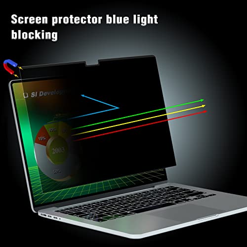 Image of PYS Privacy Screen for Macbook Pro 14 Inch (2021-2025, M1, M2, M3,M4,M5), Magnetic Privacy Screen Protector for Mac 14.2 inch (A2779 /A2442) Anti Fingerprint, Anti Blue Light, Removable, Easy Installation