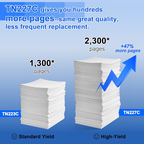 Image of TN227 Cyan High Yield Toner Cartridge 2 Pack for HL-L3230CDN HL-L3290CDW | Replacement for Brother TN-227 TN223 TN227C TN-223C Work with HL-L3270CDW MFC-L3770CDW MFC-L3750CDW HL-L3210CW Printer