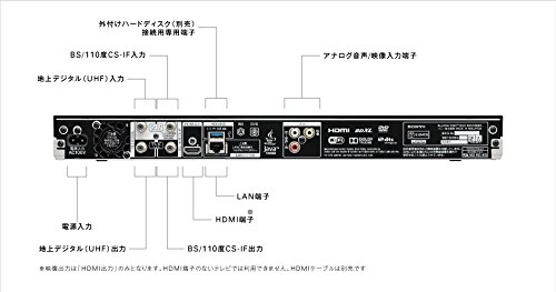 ソニー SONY 1TB 2チューナー ブルーレイレコーダー BDZ-ZW1000