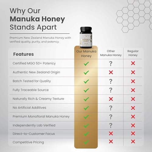 Image of THE FARMER'S BEE New Zealand Manuka Honey MGO 50+ | Monofloral Raw Honey | MGO Tested | Premium Imported Honey for Daily Use | Everyday Wellness | Antioxidant-Rich | Supports Immune Wellness | 500g