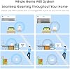 WAVLINK AX3000 Sistema Mesh WiFi 6 2 unidades - Lo último 2026, Velocidad de hasta 3.0 Gbps y Cobertura de 5,000 pies cuadrados, Reemplaza el router inalámbrico y el extensor de señal WiFi, Compatible con backhaul por cable, Control por aplicación 6