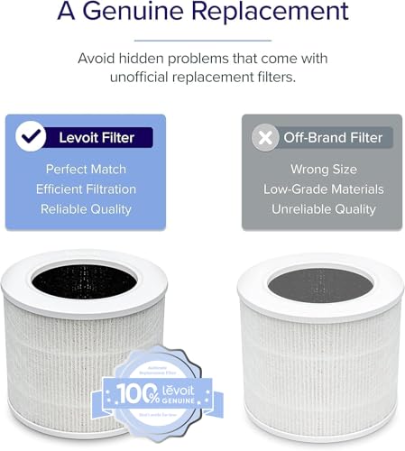 LEVOIT Core Mini-P Replacement Filter, Genuine Core Mini-RF Air Purifier Filters, Supports HEPA Sleep Mode, High-Efficiency Activated Carbon for Removal of Smoke, Odor, Allergens, Pollen, 1 Pack,White