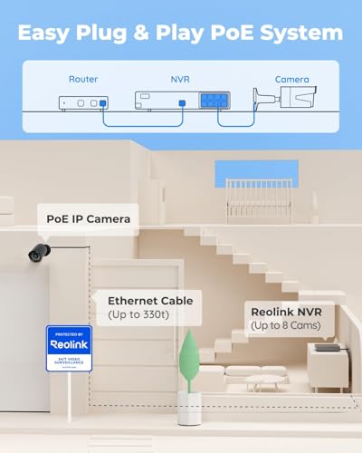 REOLINK PoE Security Camera System