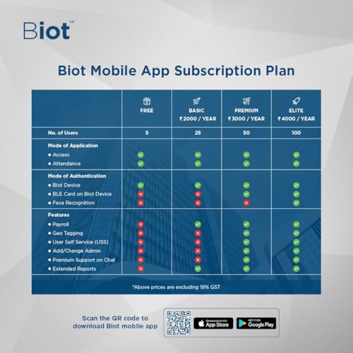 Image of 'Made in India' Cloud Based Biometric Attendance & Access Control Machine - Biot - with WiFi, Bluetooth, Integrated Payroll, Sync via Mobile App, Plug & Play Installation for Small Businesses