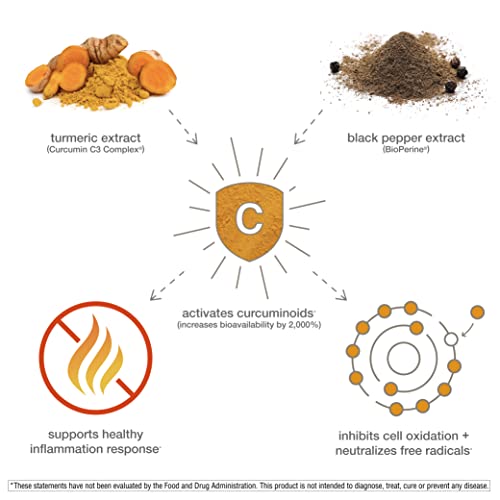 Youtheory Turmeric Curcumin Supplement With Black Pepper Bioperine, Powerful Antioxidant Properties For Joint & Healthy Inflammation Support, 60 Capsules #TOP1