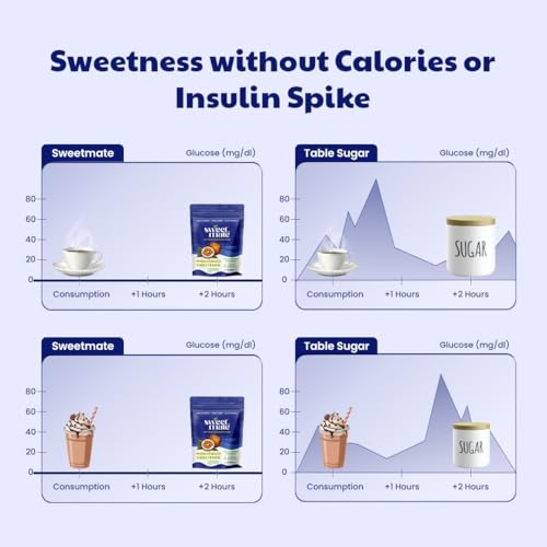 Image of Sweetmate Monk Fruit Natural Sweetener - 200g | 1:1 Sugar Substitute | Zero Calorie, Keto & Diabetic Friendly | Plant-Based Sugar Alternative for Cooking, Baking & Beverages