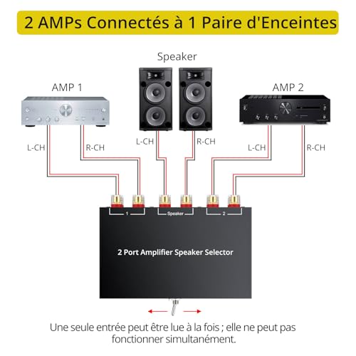 Sélecteur pour haut-parleurs PROZOR idéal salon et home cinéma - 3