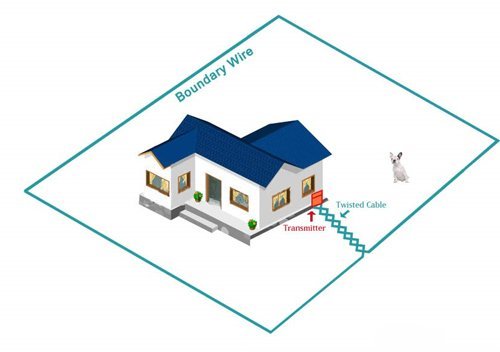 Extreme Dog Fence 16 Gauge Wire 1500 Feet - Heavy Duty Pet Containment - Universally Compatible with Every In-Ground Fence System for Dogs - Dog Containment System Wire