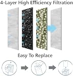 Medium Filter Cartridges Compatible with Tetra Whisper Bio-Bag Filter, Replacement Filter Cartridge for Aquarium Compatible with Whisper 10i/IQ10/PF10 Filter and ReptoFilter