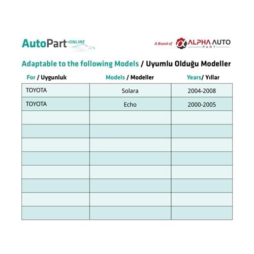 innovareauto Toyota ve Tesla ile uyumlu Kapı Döşeme Klips