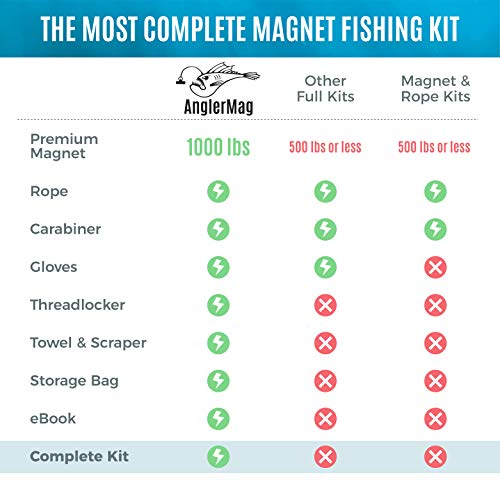 AnglerMag Magnet Fishing Kit, Strong 1000 lb Magnetic Fishing Kit with Rope, 9 Piece Complete Set, Super Powerful Neodymium Fishing Magnet Kit for Salvage & Treasure Hunting in Rivers, Oceans & Lakes - Thumbnail 6