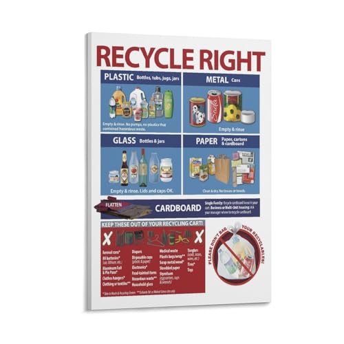 How to Properly Sort And Recycle Garbage Poster Recycle Guide