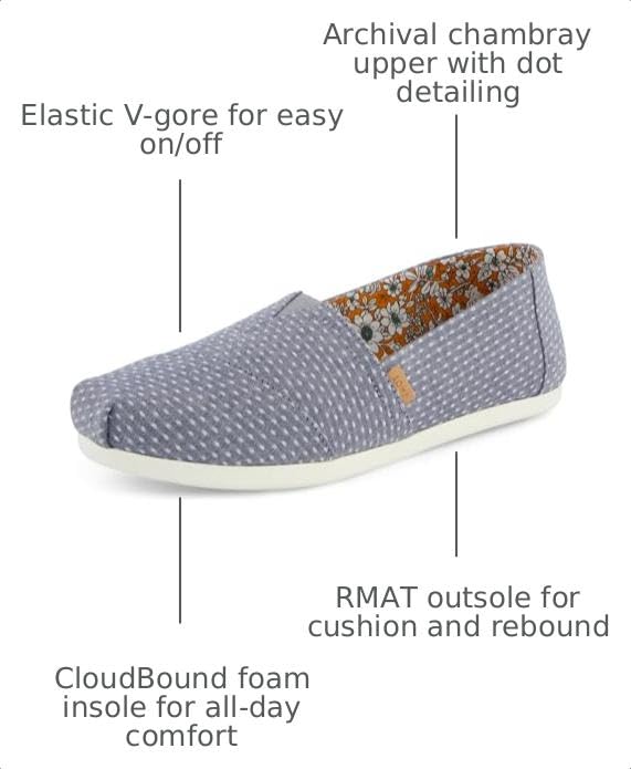 Image of TOMS Women's Alpargata Classic Slip-On Espadrille, Textile Upper