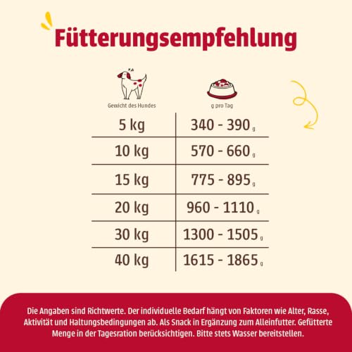 animonda GranCarno Hunde Nassfutter Sensitiv Pute pur+Kartoffeln (6x800g)