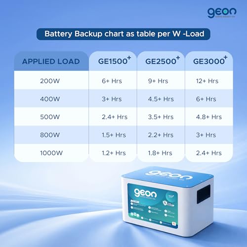Image of Geon GE3000⁺ 25.6V 100Ah Lithium-Ion Inverter Battery, 6+ Hours Backup, Fast Charging, Longer Life, Smart BMS, Compatible with Different Types of Inverter, Eco-Friendly Power Backup for Home & Office
