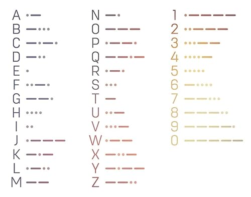 Morse Code God Is Within Her She Will Not Fail Bracelet, Christian Jewelry For Women, Religious Gift For Her, Adjustable, Stainless Steel, Sterling Silver, Beaded Wrap Bracelet, Minimalist #TOP4