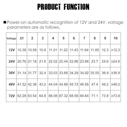Taikemeti 12-24V/36V/48V Blei Säure Batterie Leistungsanzeige Elektrofahrzeug Golf Cart Power Meter Leistungsanzeige für Gabelstapler, Boote, elektrische Rasenmäher und andere elektrisch (12-24V)