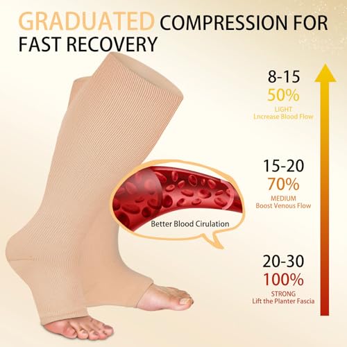 4 Pairs Open Toe Plus Size Compression Socks for Women and Men Wide Calf Extra Large for Circulation Support2