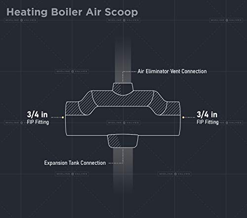 Image of Midline Valve S1556-5 Boiler Air Scoop Valve for Hydronic Heating Applications; 3 /4 in. FIP Connections; Cast Iron (5 Pack)