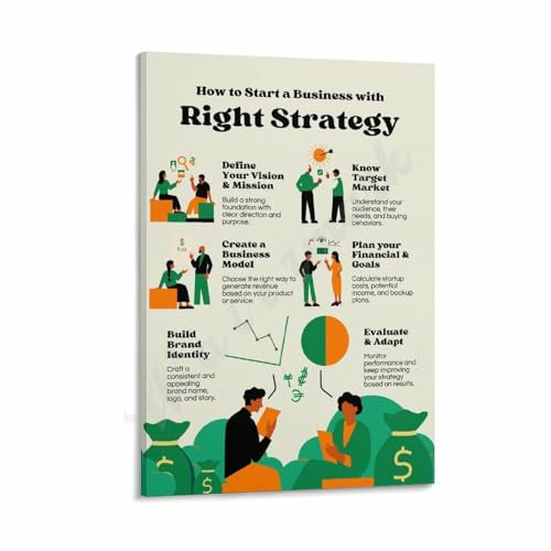 How to Start A Business with Right Strategy Poster Canvas