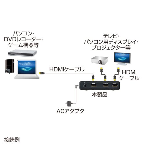 Amazon | SANWA SUPPLY 3D対応HDMI分配器(2分配) VGA-HDSP2K 