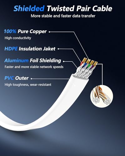 Cat7 Ethernet Cable 50 FT White, BUSOHE Cat-7 Flat RJ45 Computer Internet LAN Network Ethernet Patch Cable Cord - 50 Feet