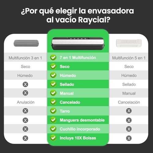 Envasadora al Vacío, 7 en 1 Envasadora al Vacio Domestica, Para Seco/Húmedo/Conservas, con 10 Bolsas de Vacío, Cortador y Manguera de Extracción - imagen 7