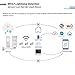 [2022 New Upgraded] Ecowitt WH57 Wireless Lightning Detection Sensor with Solar Radiation Shield, 915 MHz