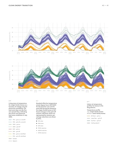 Building Better - Less - Different: Clean Energy Transition and Digital Transformation: Fundamentals - Case Studies - Strategies - Image 6