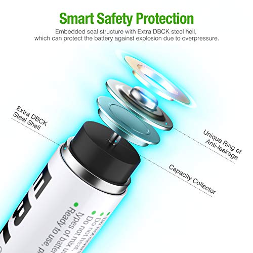 Ebl Aa Rechargeable Batteries 1.2V 2500Mah High Performance Pre-Charged Aa Batteries - 24 Pack #TOP2