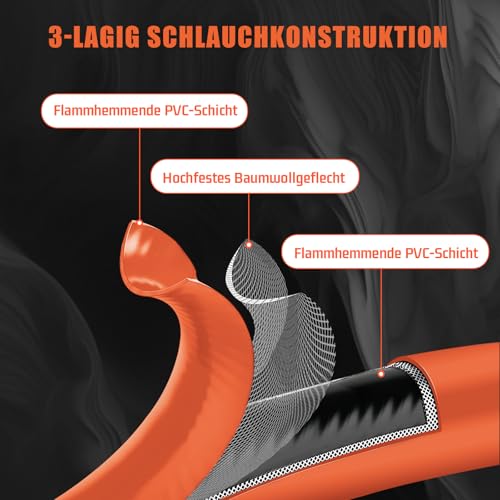 DOMINOX 1.5m Gasschlauch mit 50mbar Gasdruckregler, Industrial Gasschlauch 150cm mit Schelle 2×1/4 lks und 50mbar Druckminderer