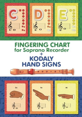 Fingering Chart for Soprano Recorder + Kodaly Hand Signs (Recorder Songs for Ultimate Beginners)