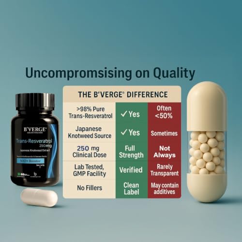 Image of B'VERGE Pure Trans-Resveratrol Supplement | 99.5% Pure NAD+ Booster | Supports Metabolism, Heart Health & Inflammation Relief - 250mg, 60 Capsules