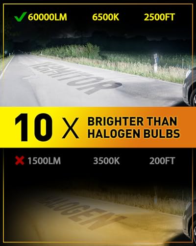 Image of Termitor Upgraded H11 /H9 Light Bulbs, 60,000LM Brightness Driving Lights | 6500K White H11 /H8 /H16 Fog Light Bulbs Real 1:1 Halogen Mini Size, 70000+ Hours Lifespan, Plug N Play, Pack of 2