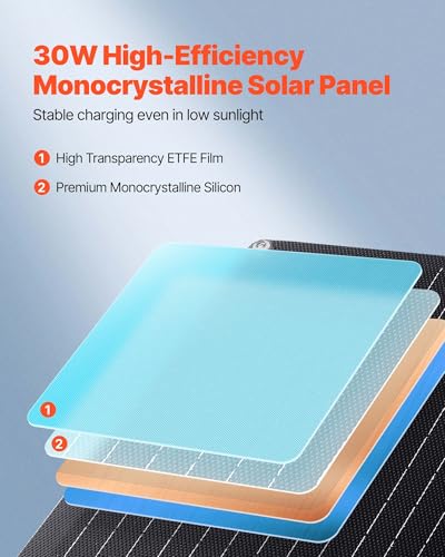 VEVOR 30 W 12 V Solarpanel-Batterieladegerät, Monokristallines Solarpanel-Kit mit integriertem Smart Controller & 3 Verbindungskabeln, tragbar für RV, Auto, Motorrad, Boot, Van, Camper